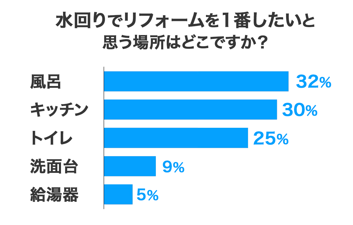 アンケート結果